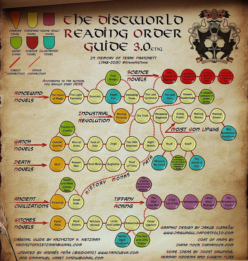 The reading order flowchart for discworld.